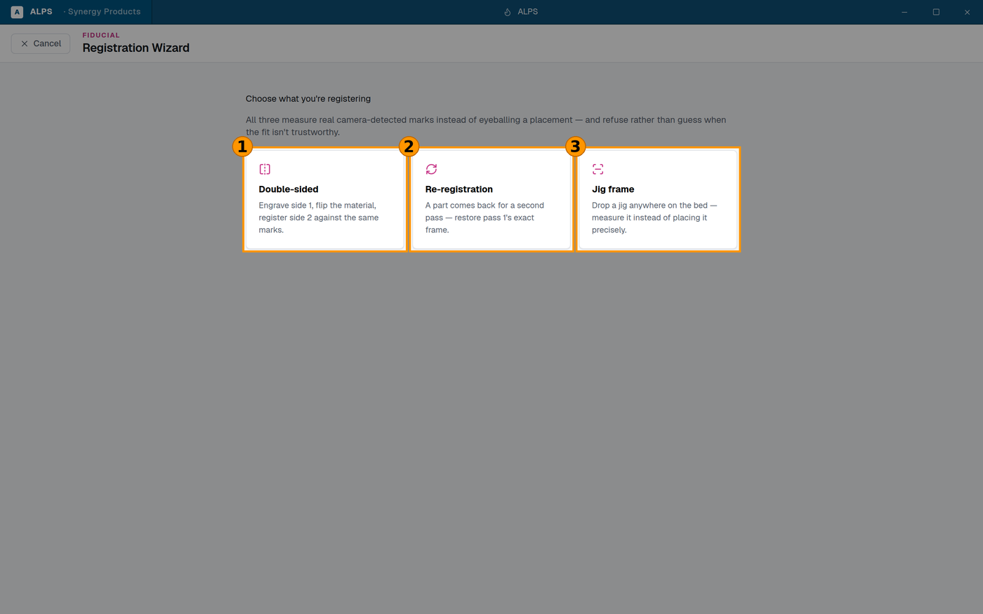 Registration Wizard — the three things it registers.
